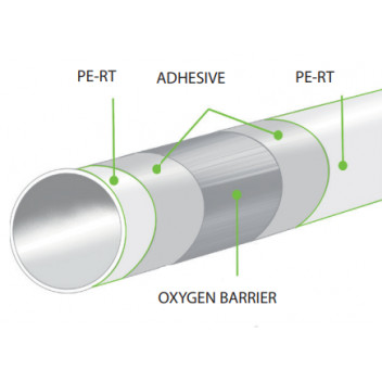 RELION 16MM PERT 400M COIL 16 X 2MM 5 LAYER EVOH PERT